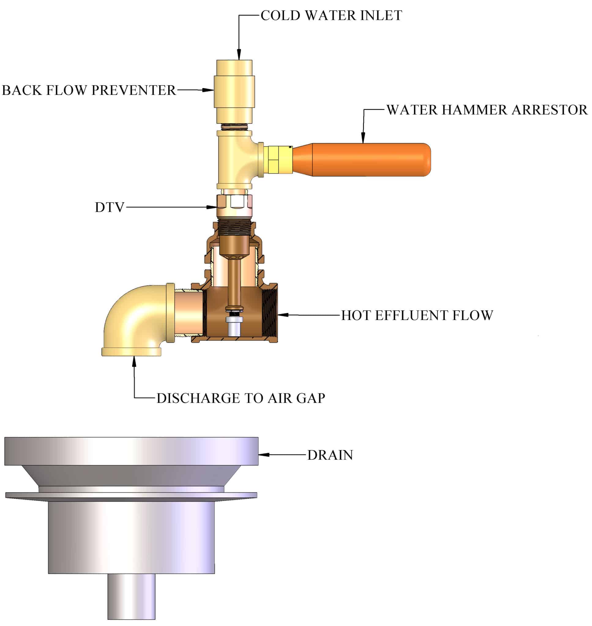 Drain Tempering Valve (DTV) Valves and Actuators ThermOmegaTech