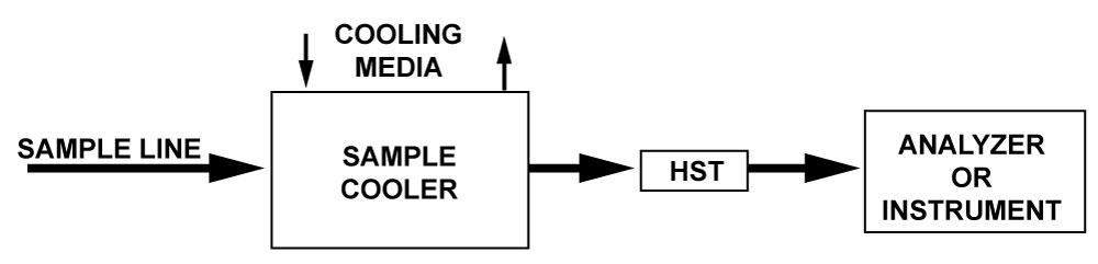 HST - Thermal Shutoff Valve