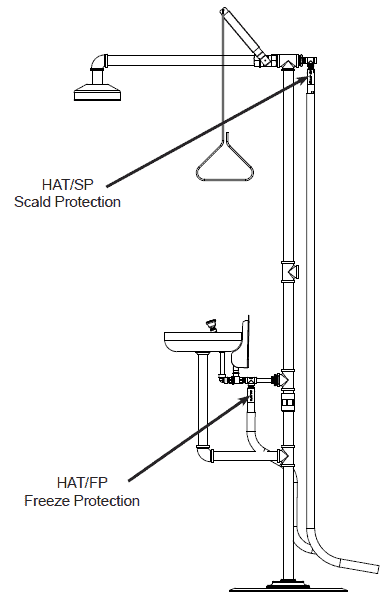 Where Should A Safety Shower Be Located?