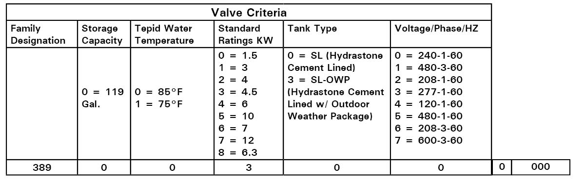 ESS Emergency Safety Shower Water Heater Part Number Ordering Chart