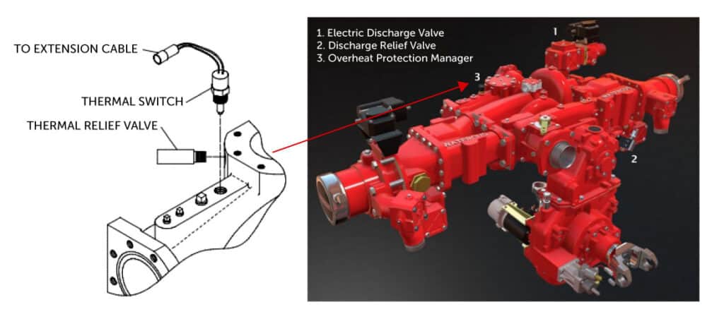 HATRA-HP - Thermostatic Thermal Relief Valve