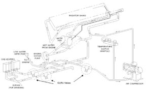 Locomotive Engine Freeze Protection