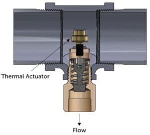 ICSP scald protection valve installed in pipeline