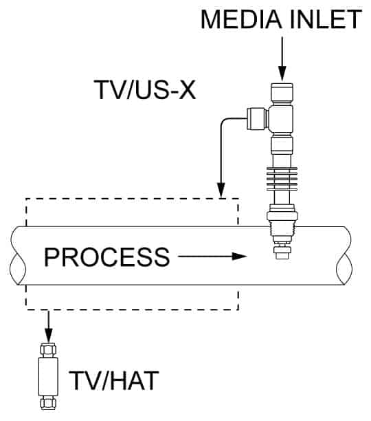 TVUSX - Sample cooler control