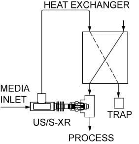 Sample cooler temperature control