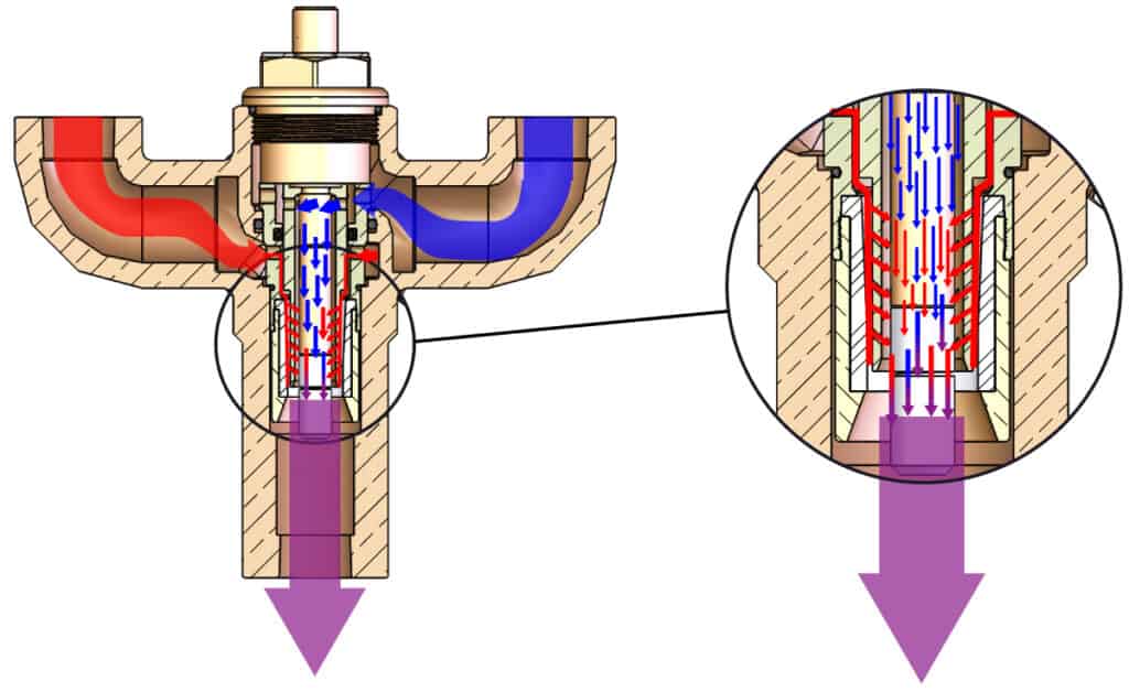 Venturi Mixing Diagram ThermOmegaTech, Inc.