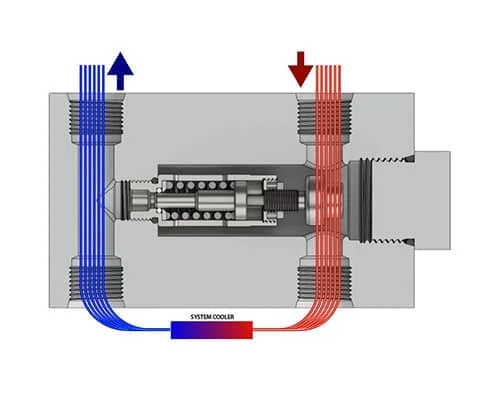 Thermal Bypass 4 Port Valve Closed