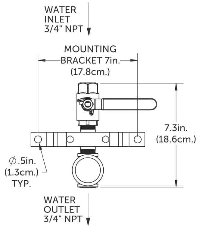 HCS Single Channel Washdown Station