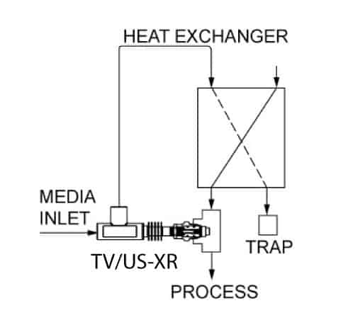 TVUS-XR - Sample Cooler Control Valve