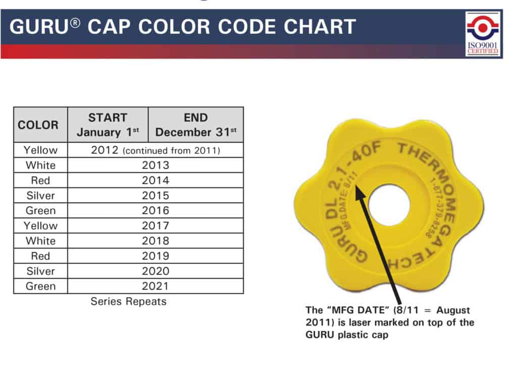 Guru Rebuild Program - Guru Cap Color Code Chart