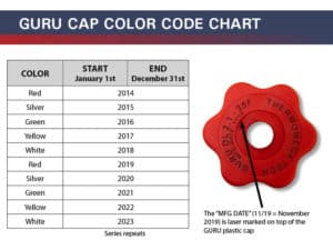 GURU Cap Color Chart