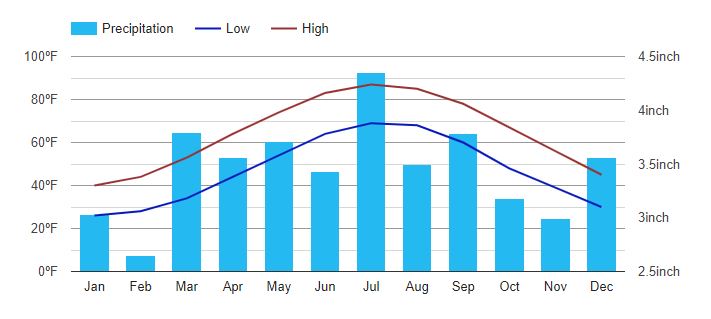 Climate Checker Climate Checker