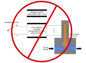 Thermostatic Vs. Solenoid