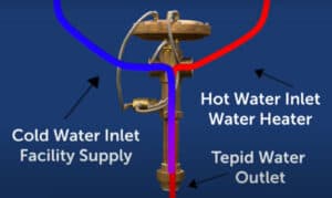 TOM WWM Heavy Duty Water Heater Guarantees