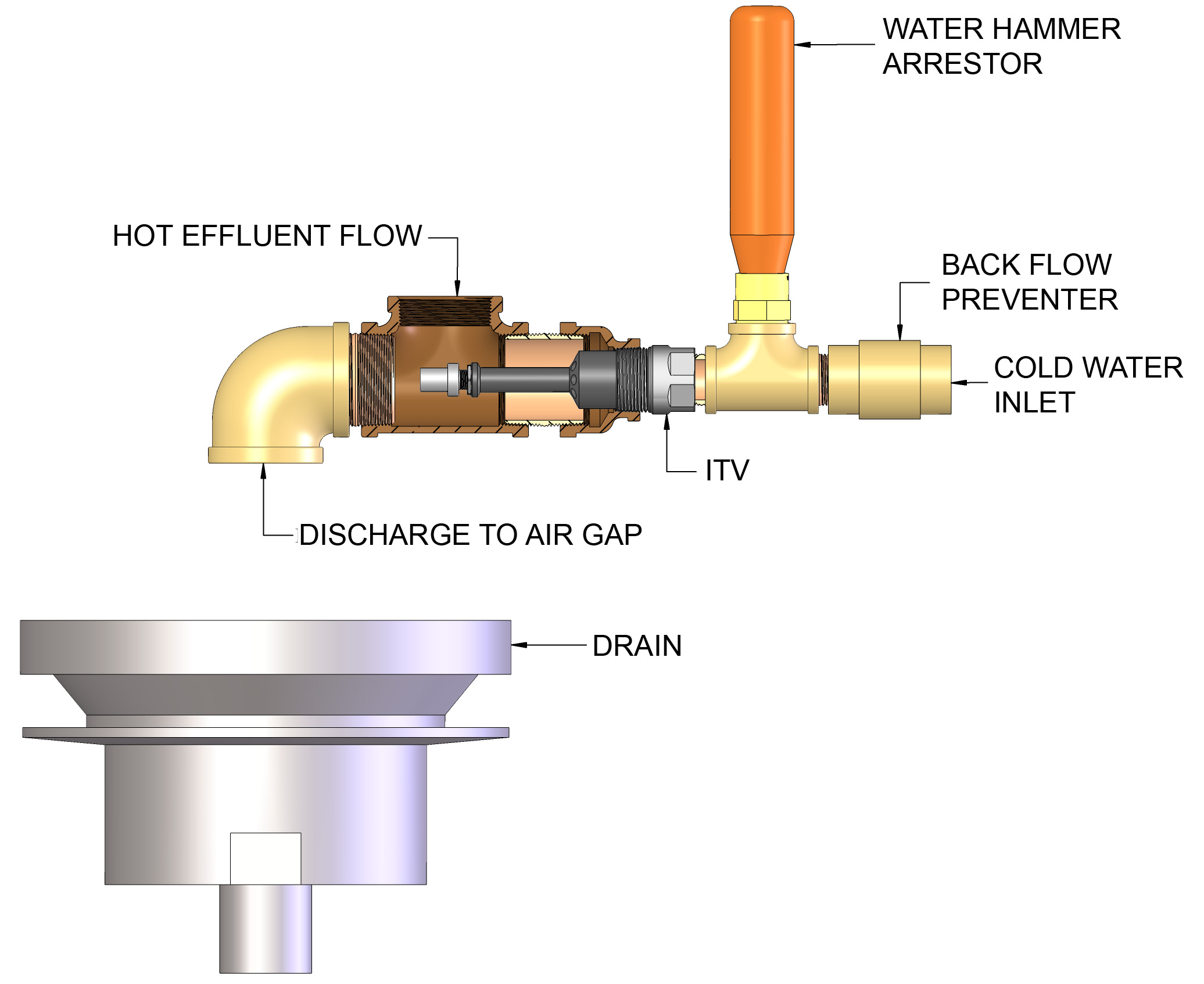 ITV Industrial Tempering Valve