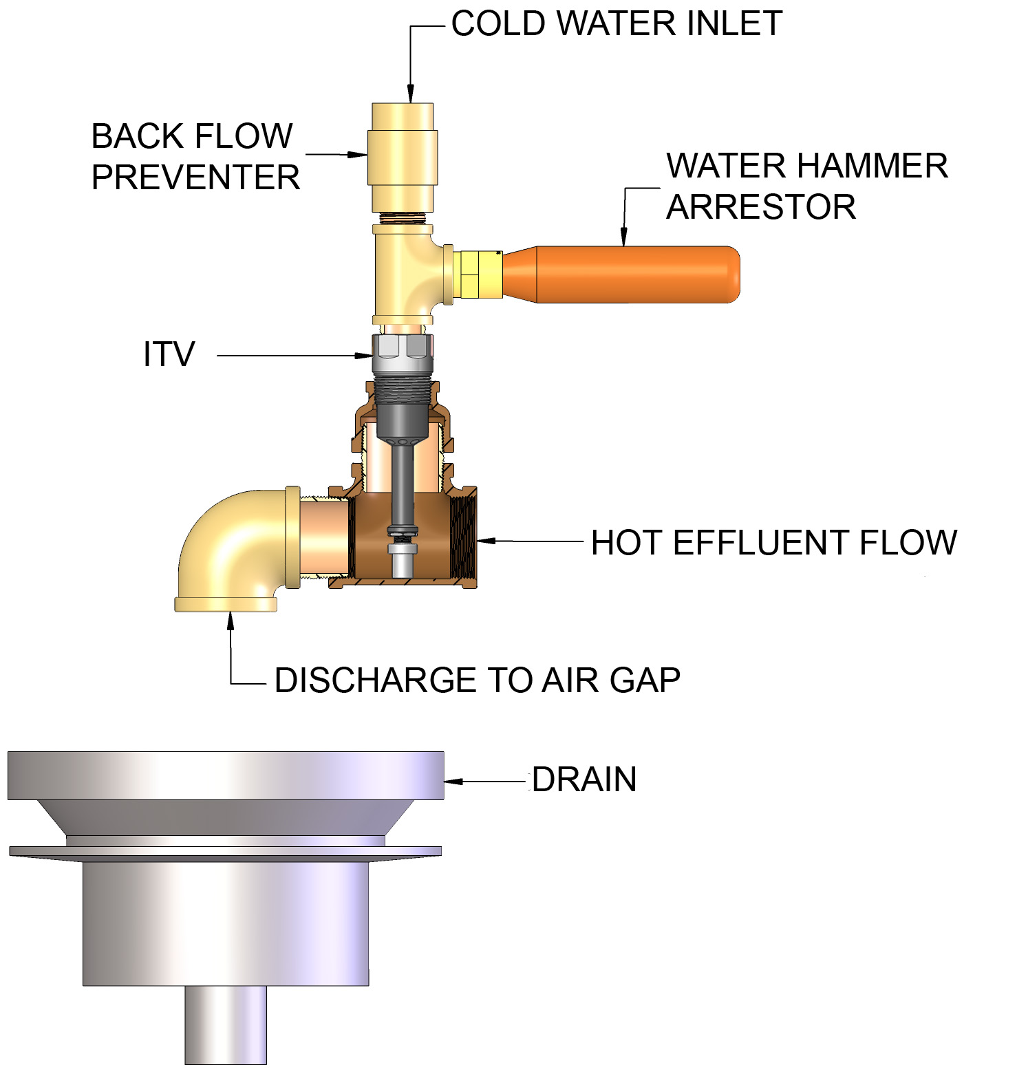 ITV Industrial Tempering Valve
